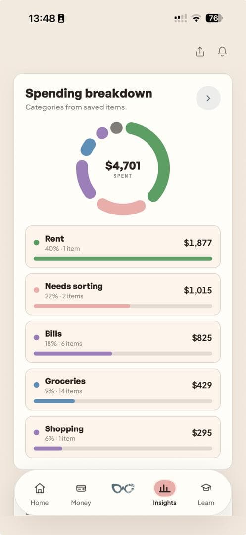 WealthMotley spending breakdown showing categories and amounts